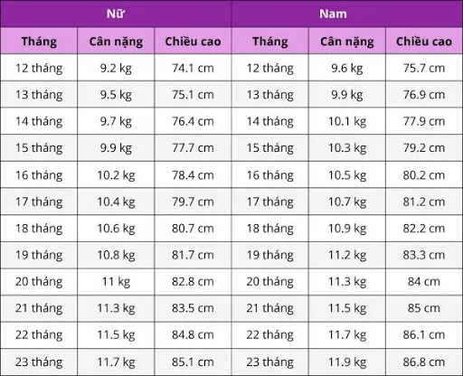 Độ tuổi vàng để phát triển chiều cao